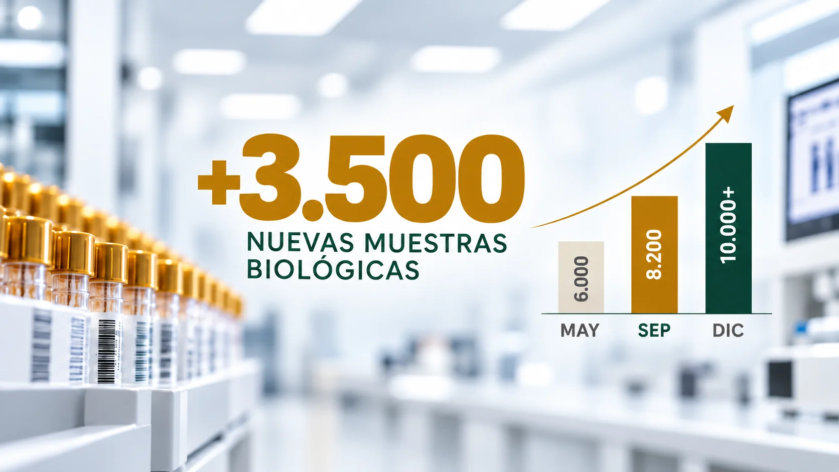 3.500 nuevas muestras para nuestro proyecto scanhealth y detección precoz de cáncer